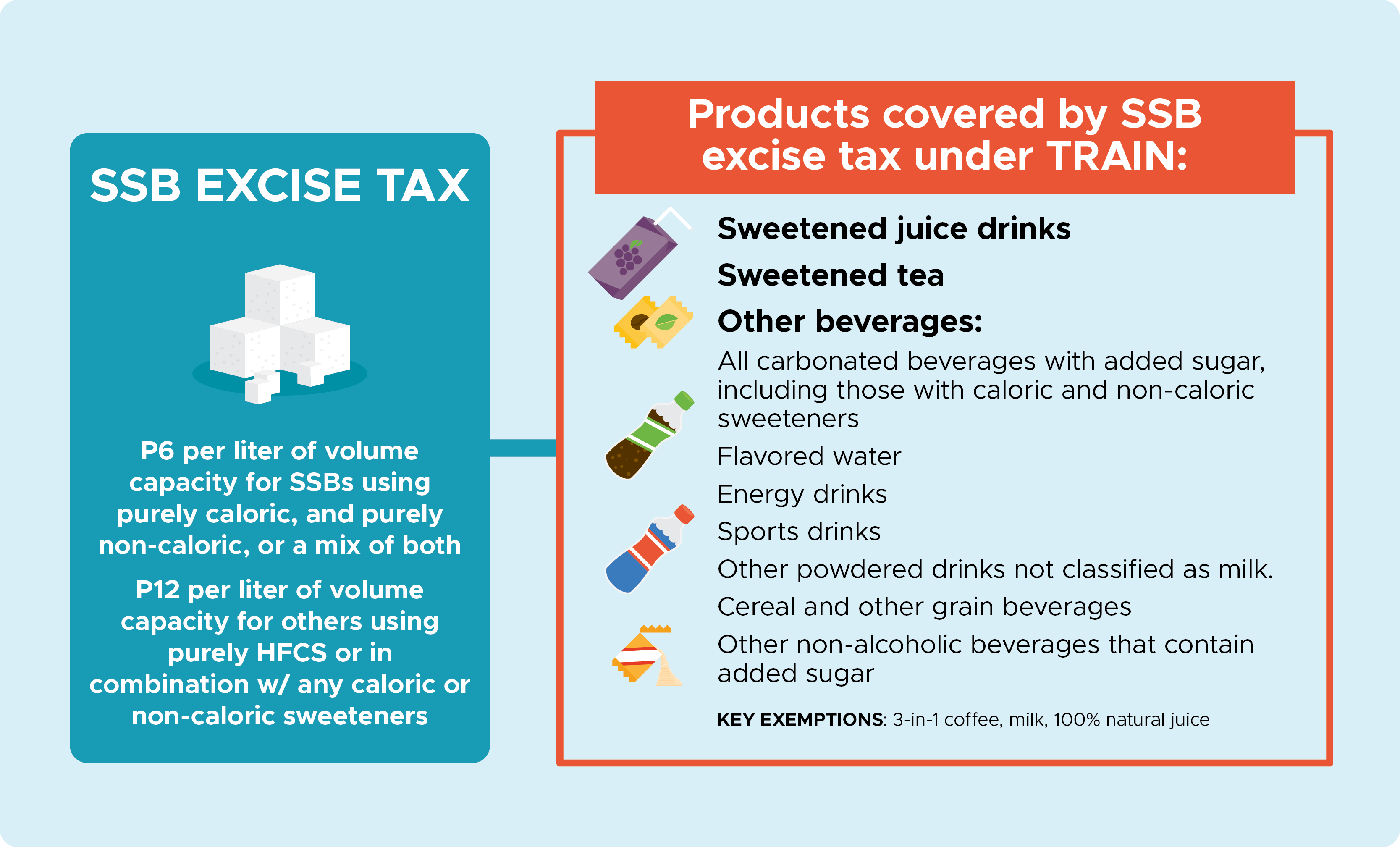 package one - excise tax on sweetened beverages • #taxreformnow