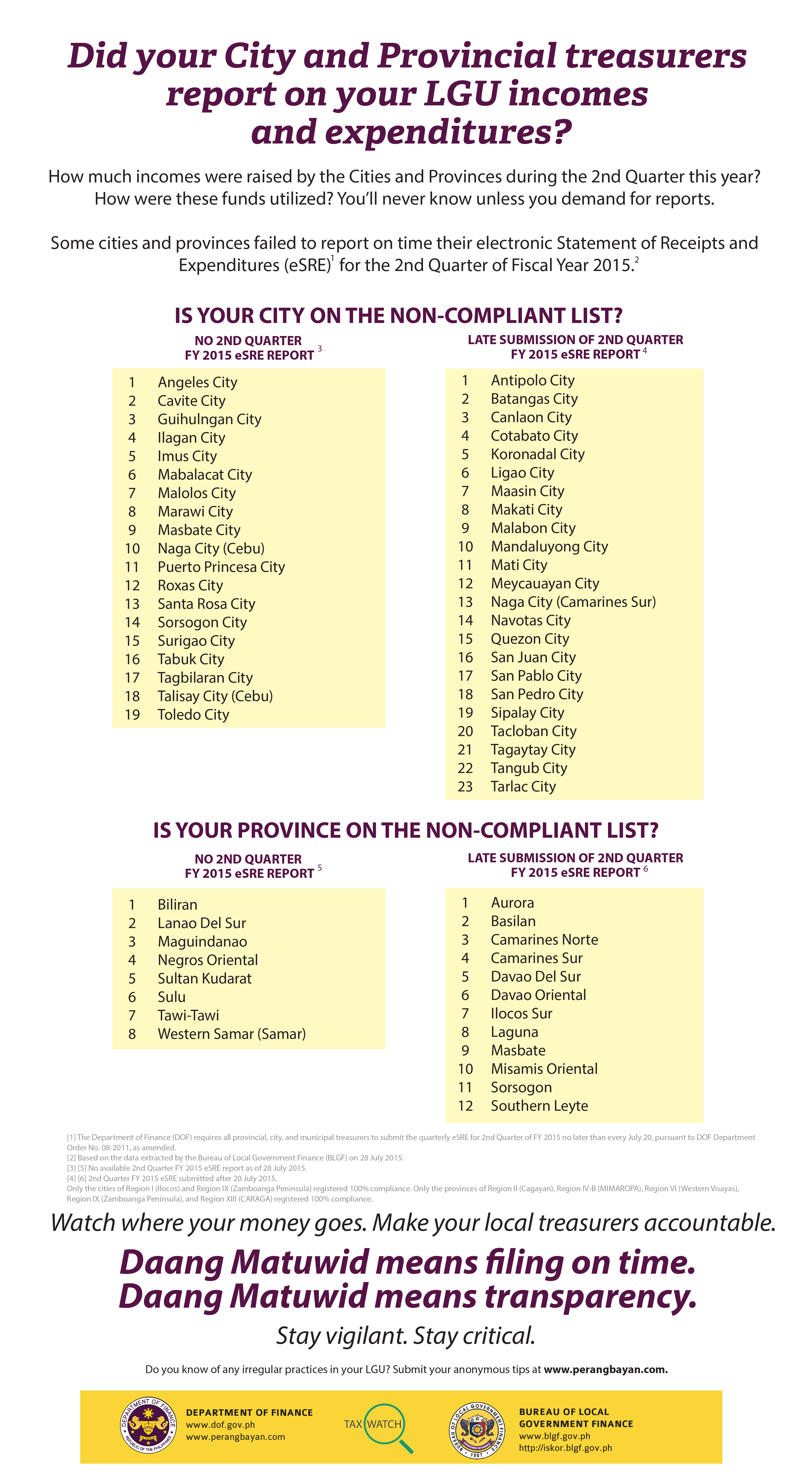 Tax Watch 100 Non-complying treasurers (cities and provinces)